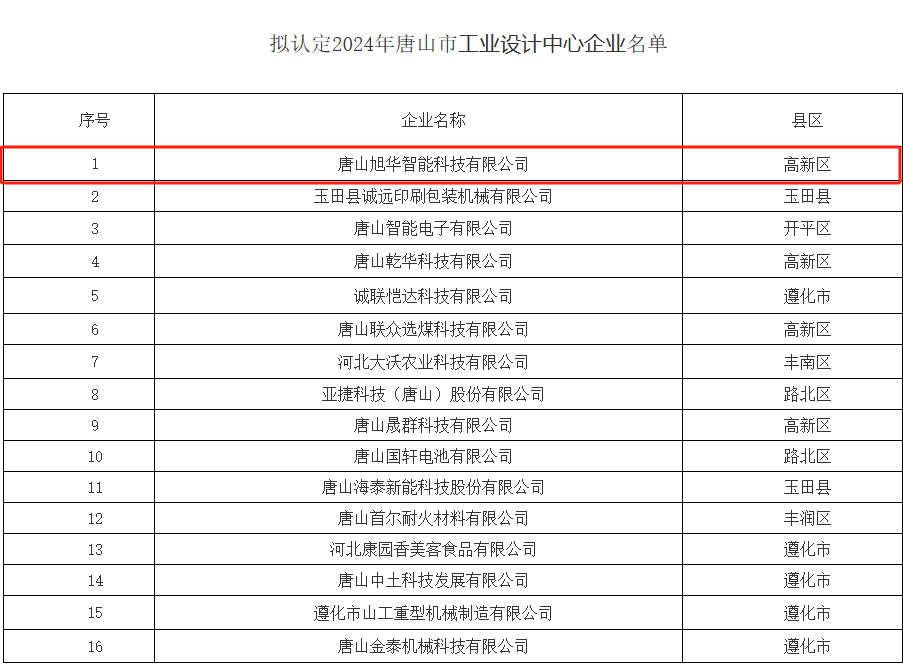 喜讯 ▏ ■十大网投平台排名 智能被认定为“2024年唐山市工业设计中心”